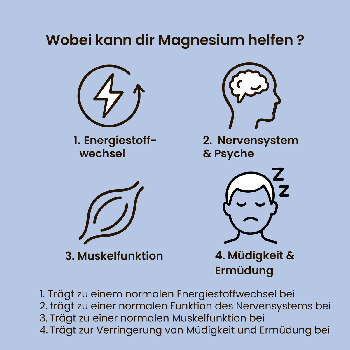 Magnezyum Kompleks Kapsül, 4 Formda, Vegan