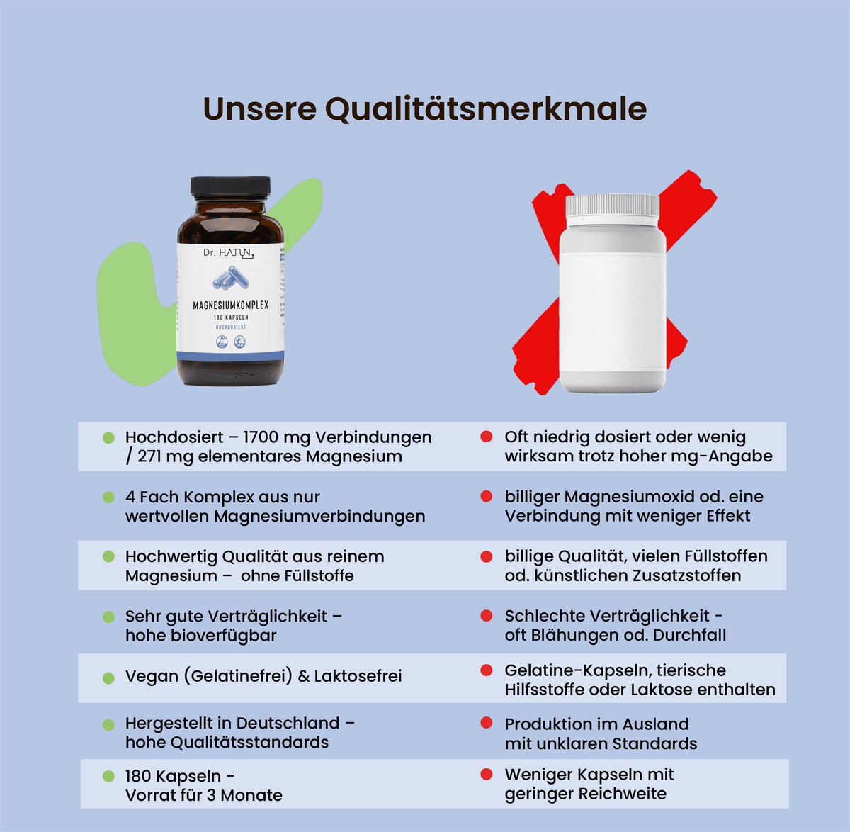 Magnezyum Kompleks Kapsül, 4 Formda, Vegan
