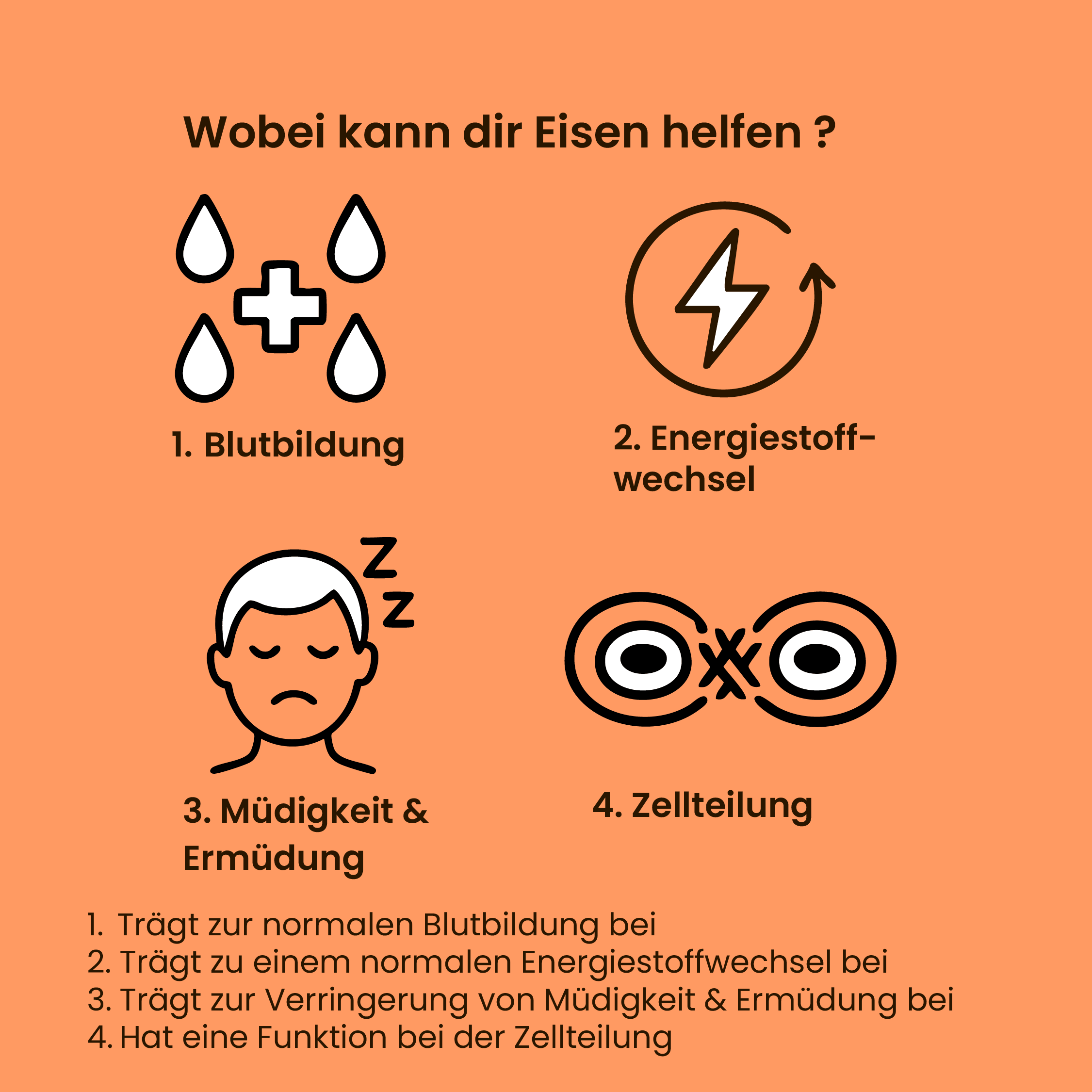 Eisen + Vitamin C (PureWay-C®) Kapseln