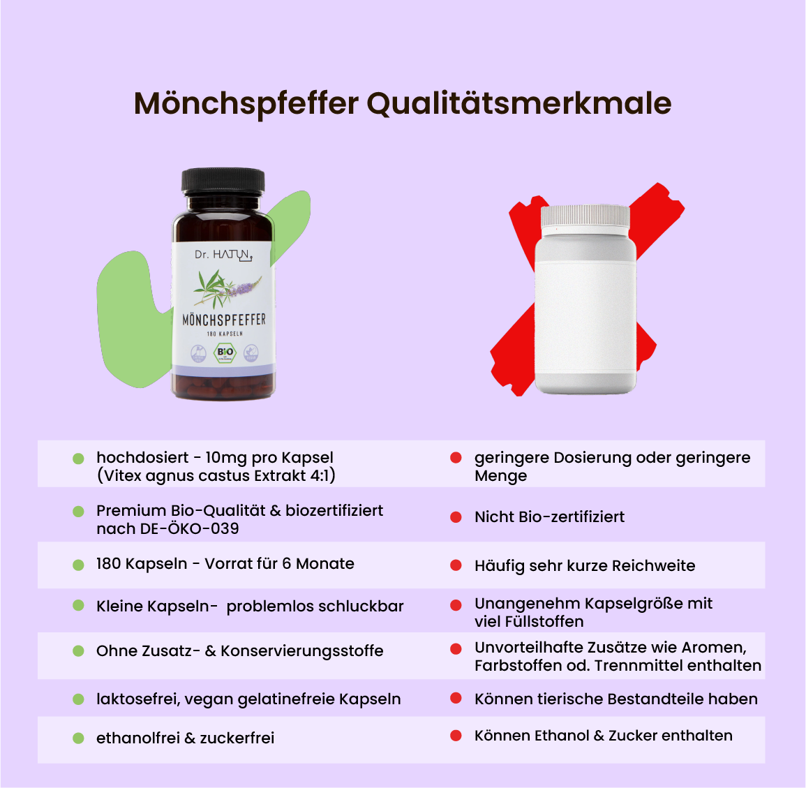 Bio Mönchspfeffer Kapseln