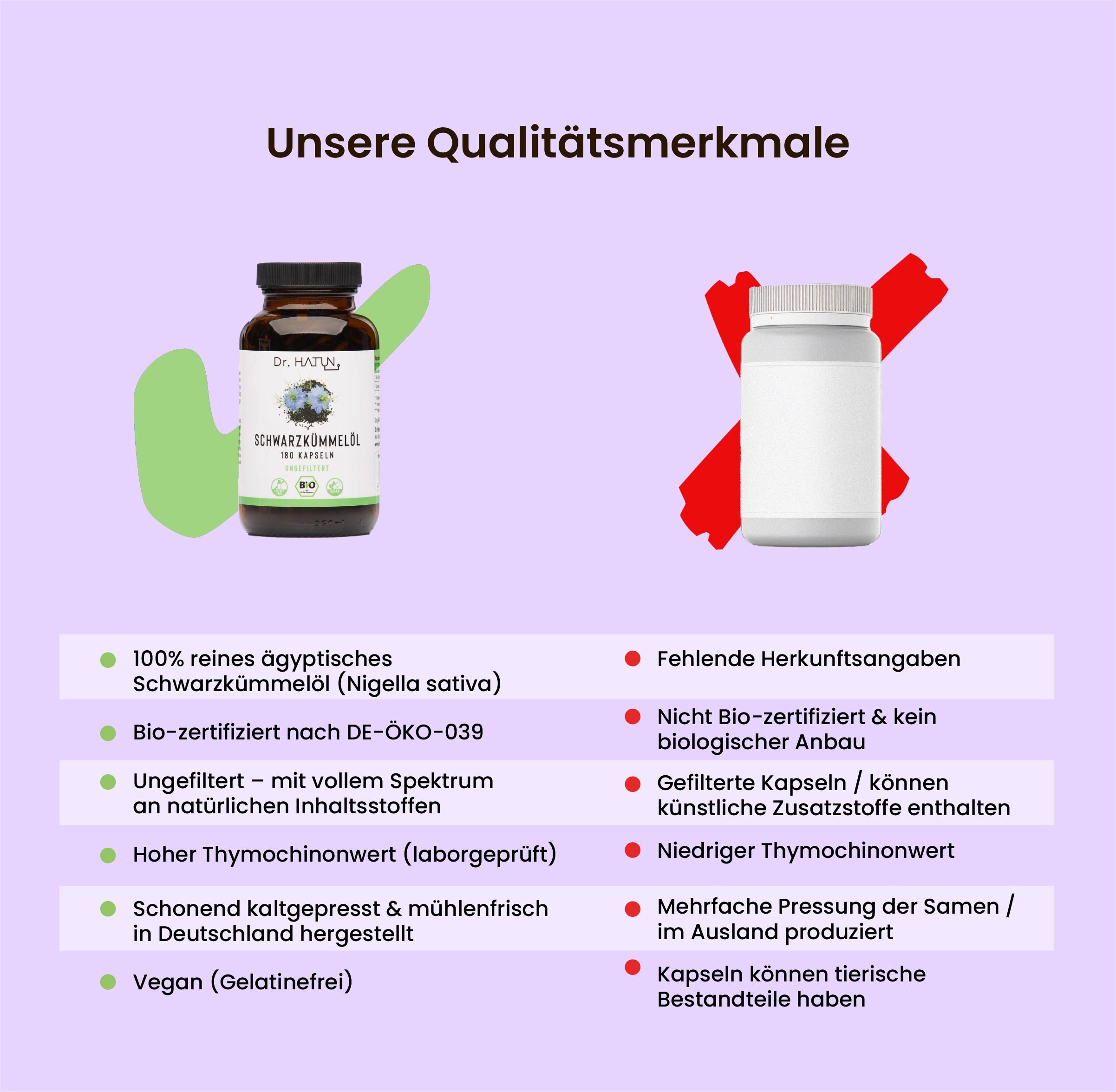 Vergleichsgrafik: Dr. Hatun Bio-Schwarzkümmelöl Kapseln mit Qualitätsmerkmalen wie 100 % reines ägyptisches Schwarzkümmelöl, Bio-Zertifizierung, ungefiltert, hoher Thymochinonwert, vegan – im Vergleich zu einer anonymen Kapsel ohne Herkunft und mit potenziellen Zusatzstoffen.