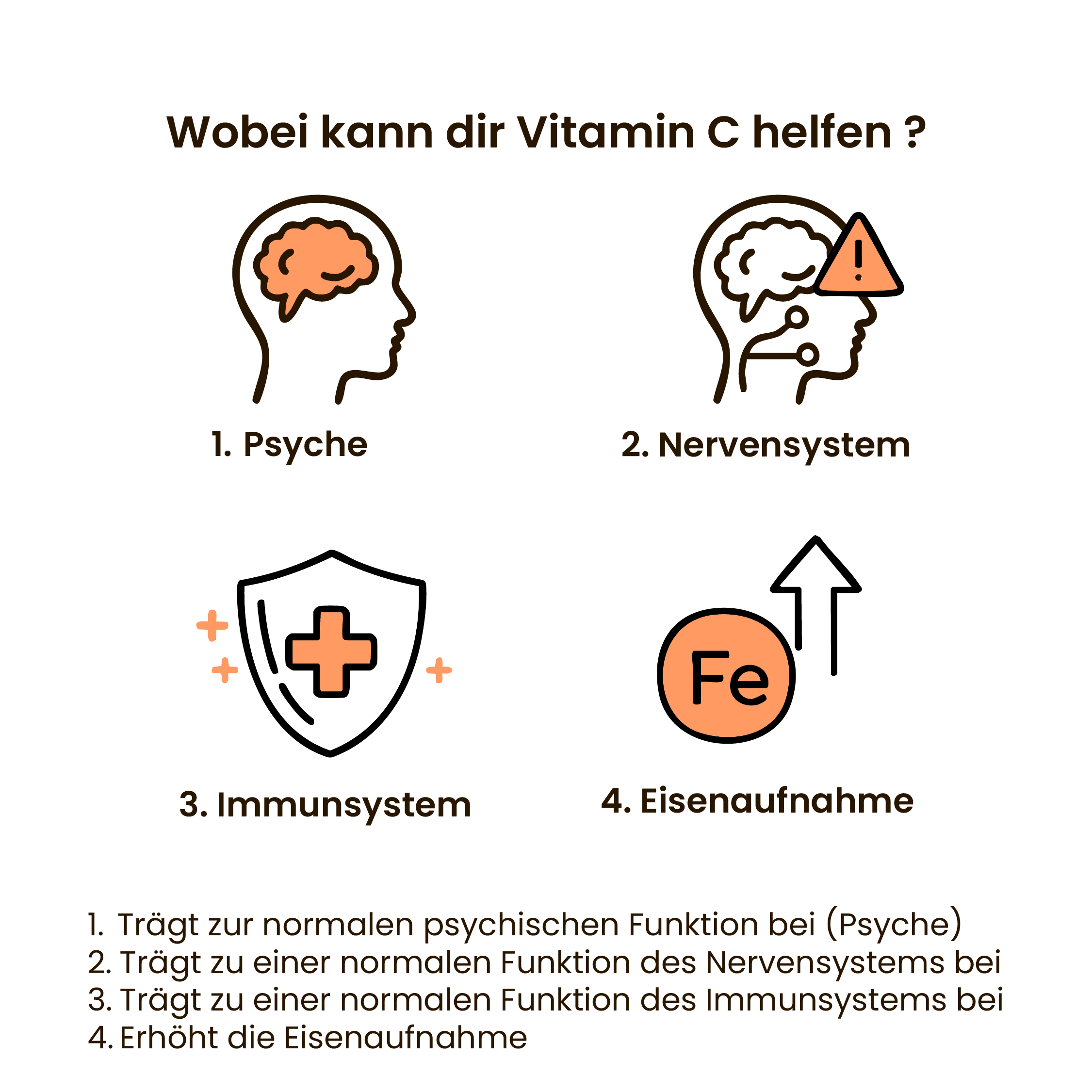 Eisen + Vitamin C (PureWay-C®) Kapseln