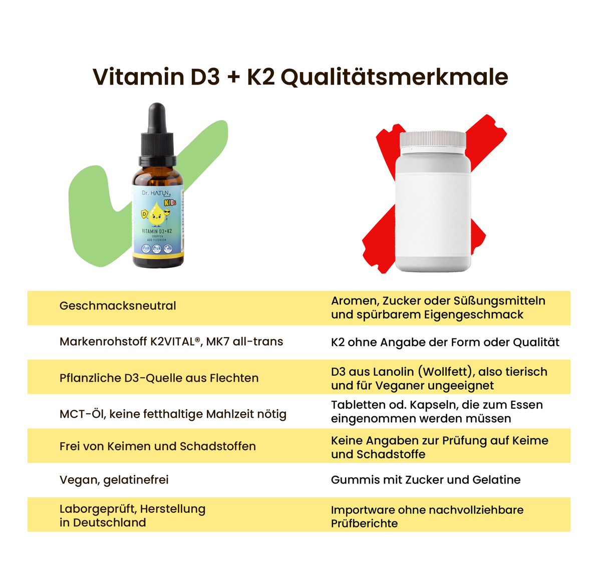 Vitamin D3 + K2 Tropfen Kids aus Flechten mit K2VITAL®, vegan