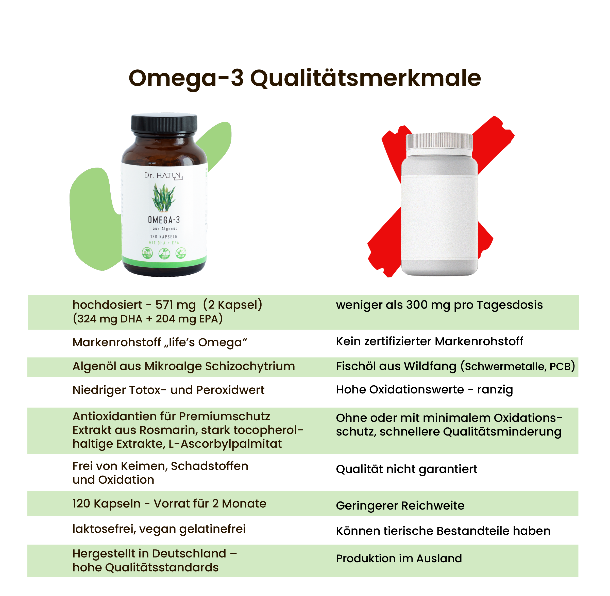 Omega-3 Kapseln (life's®OMEGA), vegan aus Algenöl mit EPA und DHA