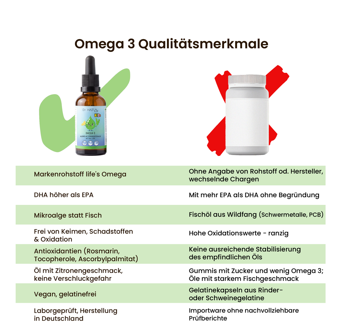 Omega-3 Öl Kids (life's®OMEGA), vegan aus Algenöl mit EPA und DHA
